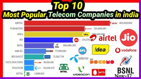 largest smart card manufacturers|top 10 sim card manufacturers.